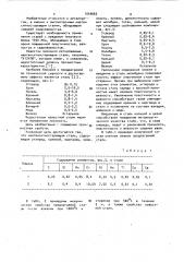 Мартенситностареющая сталь (патент 1044662)