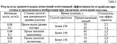 Способ тушения пожара нефти и нефтепродуктов в резервуарах с понтоном или плавающей крышей, подачей пены в основание резервуара (патент 2579730)