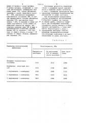 Способ производства заготовок активированной сварочной проволоки (патент 1203115)