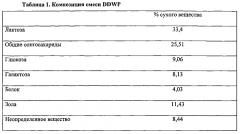 Композиция для применения при повышении чувствительности к инсулину и/или снижении инсулинорезистентности (патент 2604503)