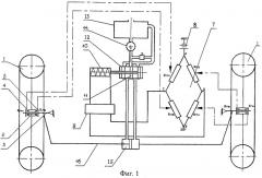 Устройство для непрерывного автоматического регулирования схождения управляемых колес автомобиля в движении (патент 2398702)