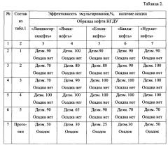 Состав для кислотной обработки призабойной зоны пласта (патент 2659918)