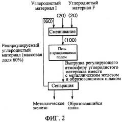 Способ производства металлического железа (патент 2278167)