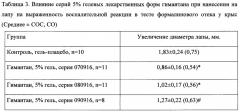 Фармацевтическая композиция в гелевой лекарственной форме для местного применения на основе n-(2-адамантил)-гексаметиленимина гидрохлорида (патент 2663452)