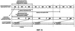 Отображение широковещательной системной информации в транспортные каналы в системе мобильной связи (патент 2418390)