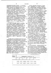 Способ производства хромсодержащей нержавеющей стали (патент 1033550)