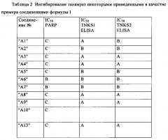 Фталазиновые производные (патент 2663623)