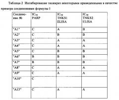 Фталазиновые производные (патент 2663623)