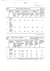 Способ приготовления резинобитумного вяжущего (патент 1289872)