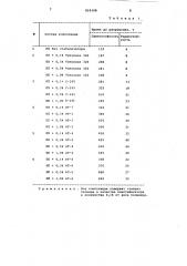 Полимерная композиция (патент 859398)