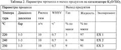 Способ каталитической конверсии кетокислот через промежуточные димеры кетокислот и их гидропереработки в углеводороды (патент 2638835)