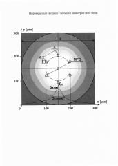 Инфракрасный световод с большим диаметром поля моды (патент 2634492)