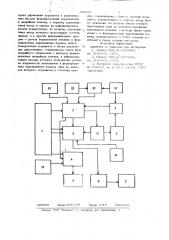 Устройство для управления перегрузочной машиной (патент 693341)