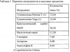 Инкапсулированные частицы плазмолизированных микроорганизмов (патент 2654748)