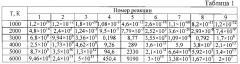 Порошковая проволока для подводной сварки сталей (патент 2585605)