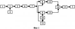 Когерентная система передачи информации хаотическими сигналами (патент 2326500)