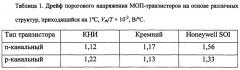 Способ изготовления высокотемпературных кмоп кни интегральных схем (патент 2643938)