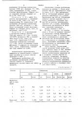 Способ очистки нефти и нефтепродуктов (патент 1162853)