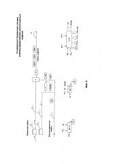 Усовершенствованная система компаундирования разносортных нефтей (патент 2616194)