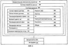 Измерительное электронное устройство и способы быстрого определения массовой доли компонентов многофазного флюида по сигналу расходомера кориолиса (патент 2376555)