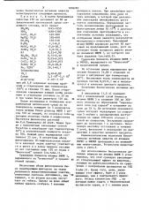 Штамм @ @ ифржз-продуцент биологически активных веществ женьшеня и способ получения биологически активных веществ (патент 1058282)