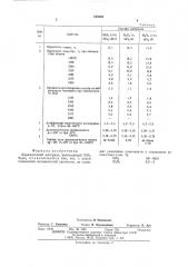 Керамический материал (патент 540844)