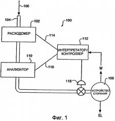 Устройство и способ для измерения потока массы (патент 2251082)