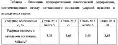 Способ определения сопротивления протяженному вязкому разрушению высокопрочных трубных сталей (патент 2539111)