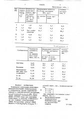 Полимерная композиция (патент 836054)