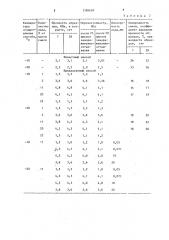 Способ устройства дорожного основания (патент 1386689)