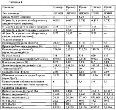 Каталитические системы и способы их применения для получения полиолефиновых продуктов (патент 2634720)