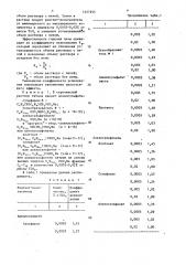 Способ гашения пены сернокислых растворов титана (патент 1457955)