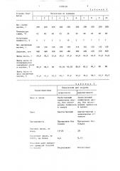 Способ получения оливкового масла (патент 1339120)