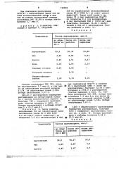 Способ регенерации ацетонитрила (патент 749828)