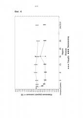 Профилактика гипогликемии у пациентов с сахарным диабетом 2 типа (патент 2583134)
