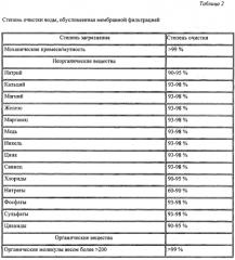 Йогуртовый напиток из рекомбинированного молока и способ его производства (патент 2579682)