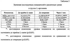 Способ оценки эффективности эндотелиотропной терапии после реконструктивных операций на артериях (патент 2611386)