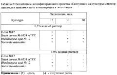 Способ выявления микобактерий с поверхностей (патент 2619220)