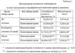 Способ оценки эффективности лечения трихофитии (патент 2246113)