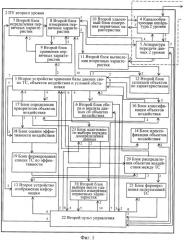Способ адаптивного управления и система адаптивного управления для его осуществления (патент 2451966)