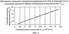 Способ определения степени разряженности свинцового кислотного аккумулятора (патент 2439753)