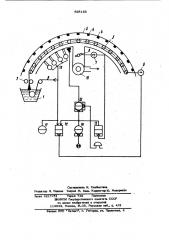Способ автоматического управления процессом сушки стекловолокнита (патент 928155)