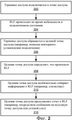 Представление отчета о сбое радиолинии связи (патент 2479154)