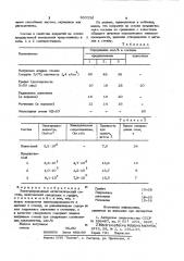 Электропроводный антистатический состав (патент 993336)