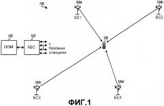 Определение местоположения на основе области для терминалов в сети беспроводной связи (патент 2354990)