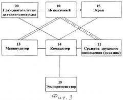 Способ оценки избирательности внимания и устройство для его осуществления (патент 2277374)