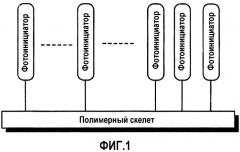 Гидрофильные гели из фотоинициаторов на основе полиуретана (патент 2572614)