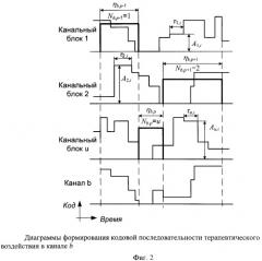 Способ формирования сигналов терапевтического воздействия для многоканальных аппаратов (патент 2416437)