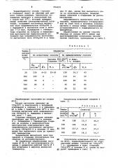 Способ термической обработки двух-фазных титановых сплавов (патент 834232)