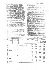Способ получения катализаторов для глубокого окисления углеводородов (патент 789155)